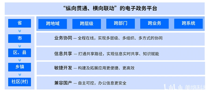 包头软件开发：推动企业数字化转型的关键力量