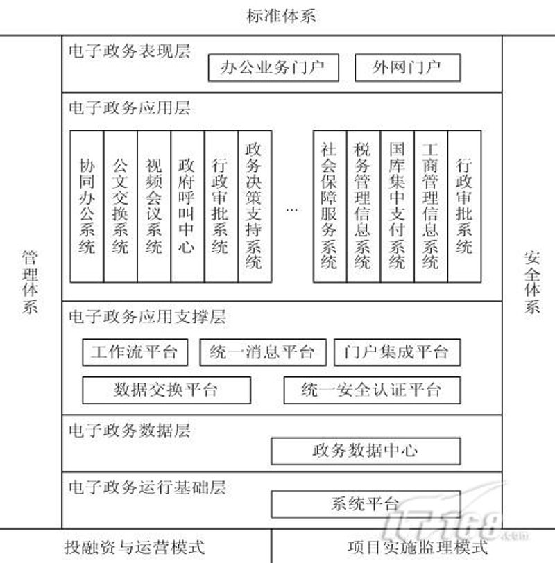 如何选择最适合你的Java开发工具？